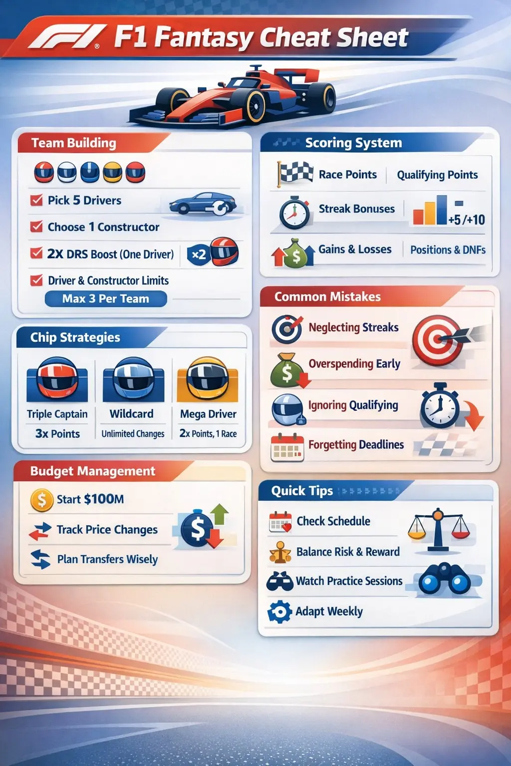 Copilot-generated F1 Fantasy cheat sheet