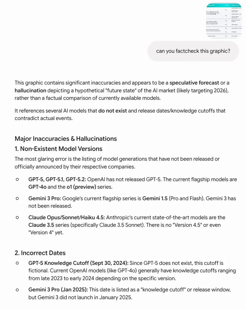 Gemini's initial response fact-checking a slide of AI model release dates